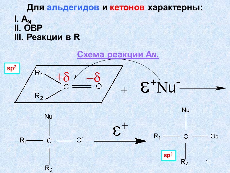 15 Для альдегидов и кетонов характерны: Схема реакции AN. sp2 sp3 III. Реакции в